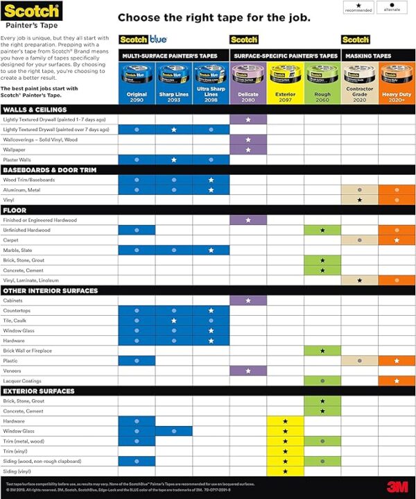 ScotchBlue Sharp Lines Multi-Surface Painter's Tape - Image 5